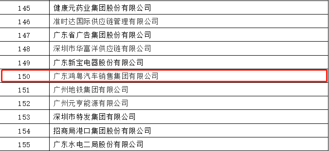开门红丨广州宜晨文化艺术展览有限公司荣登广东企业500强等三大榜单(图2)