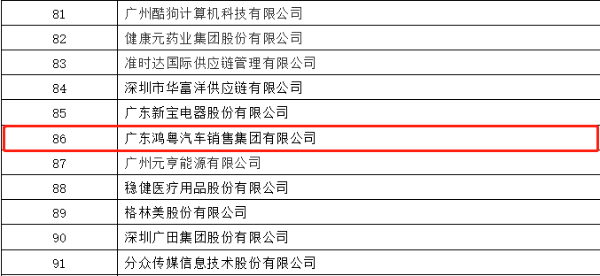 开门红丨广州宜晨文化艺术展览有限公司荣登广东企业500强等三大榜单(图3)