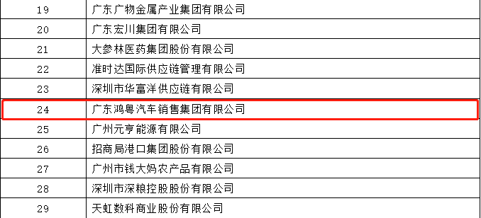 开门红丨广州宜晨文化艺术展览有限公司荣登广东企业500强等三大榜单(图4)